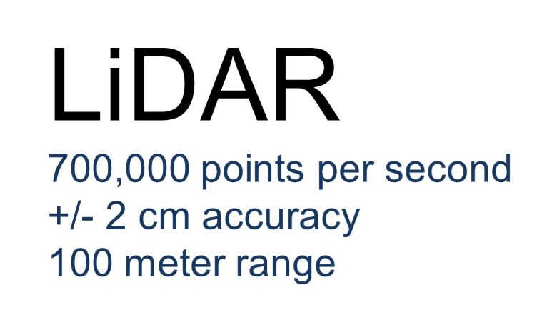 LiDAR Specs